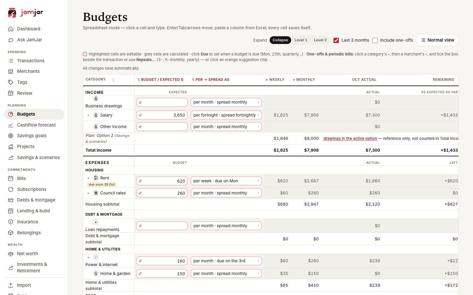 Budgets grid with weekly and monthly amounts per category (demo data)