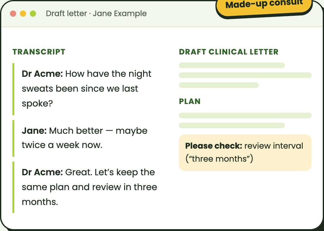 Illustration of a draft letter beside its transcript, made-up consult